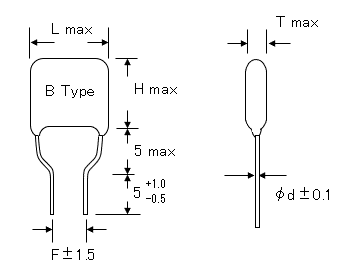 dimensions