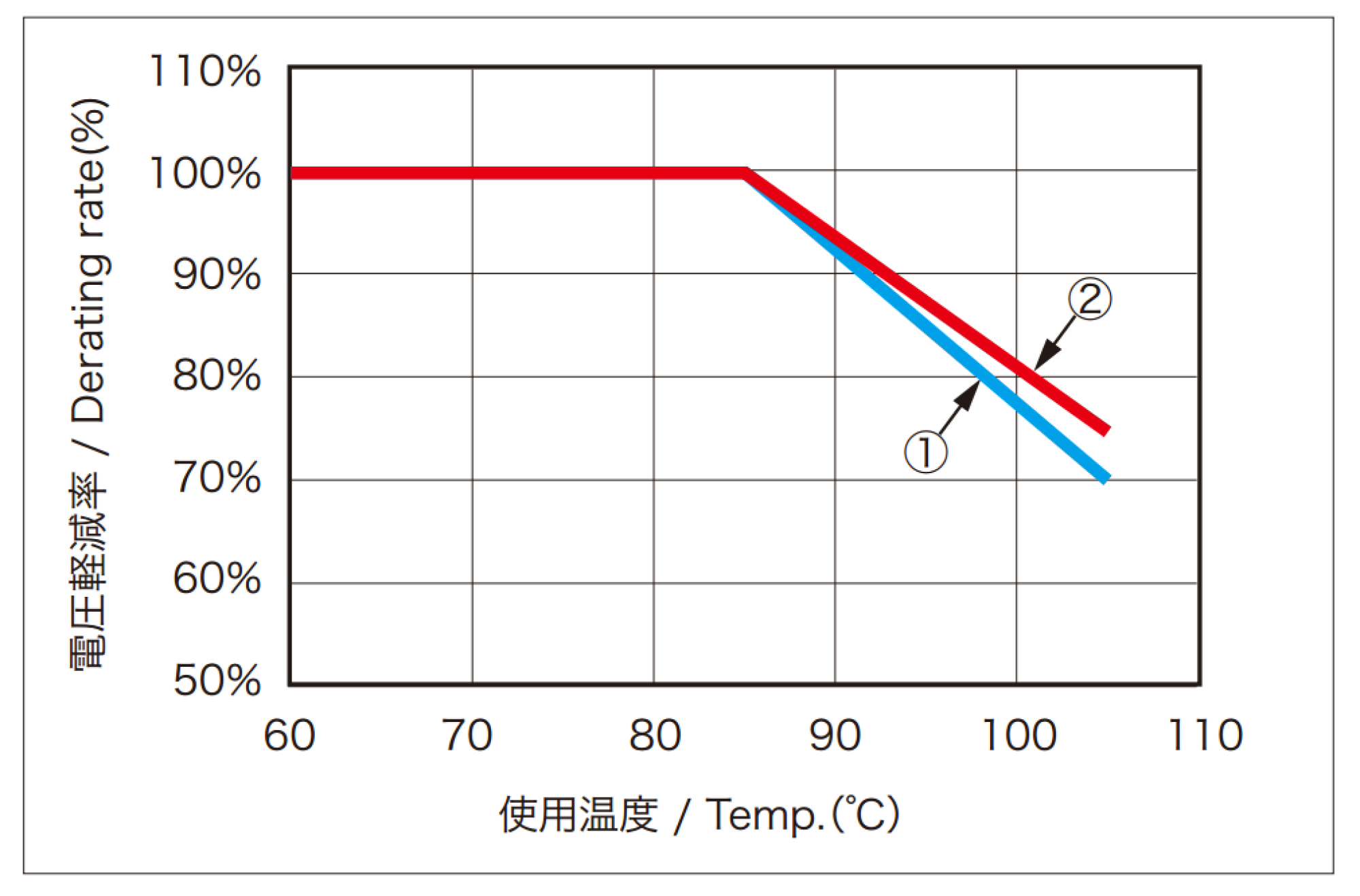 ratedvoltage-graph-sample