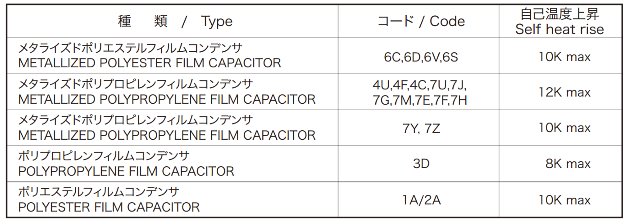 selfheatrise-table-sample