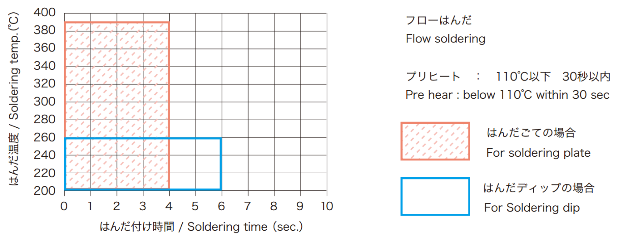 soldering-graph-sample